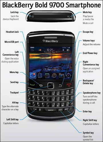 20 phím tắt tuyệt vời cho BlackBerry Bold 9700 ảnh 2