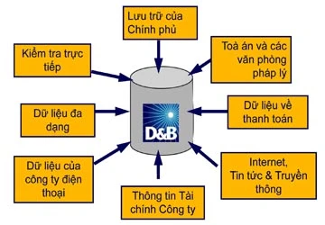 Cơ hội tiếp cận 160 triệu cơ sở dữ liệu doanh nghiệp toàn cầu ảnh 1 Cơ hội tiếp cận 160 triệu cơ sở dữ liệu doanh nghiệp toàn cầu ảnh 1