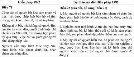 Không thể bỏ quy định về điều kiện bắt người ảnh 1