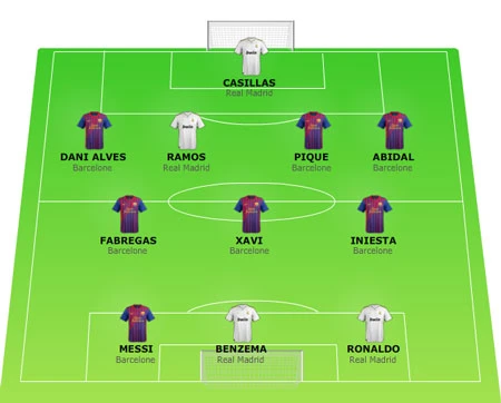 Real Madrid và Barcelona độc chiếm đội hình tiêu biểu của L'Equipe ảnh 2