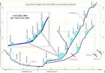 16 ha rừng cho 1 MW điện ảnh 1