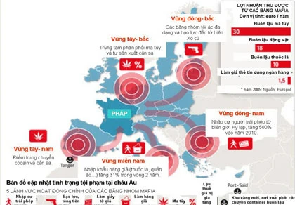 Bài 2: Các băng mafia từ Đông Âu và Liên Xô cũ ảnh 2