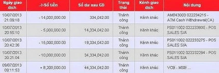 Mất số điện thoại, 'bay' luôn hàng chục triệu trong ngân hàng ảnh 2