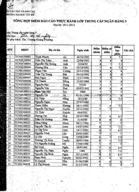 Bạn cùng lớp tố Hoa hậu Thu Thảo không hề là SV ảnh 6
