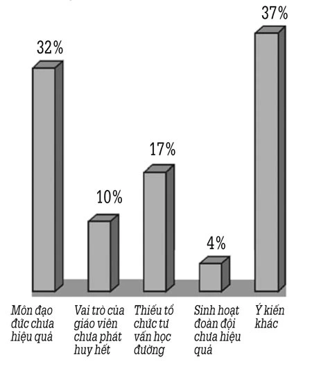 64% học sinh từng nhìn thấy nữ sinh đánh nhau ảnh 6