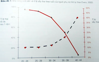 Trì hoãn sinh con: Coi chừng tịt! ảnh 2
