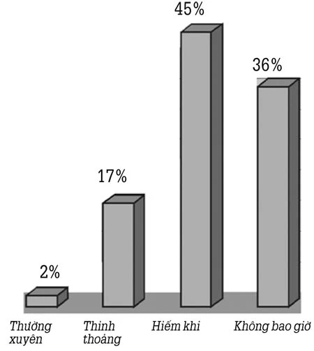 64% học sinh từng nhìn thấy nữ sinh đánh nhau ảnh 8