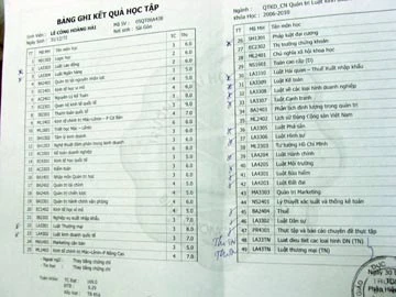 Dạy luật, cấp bằng… quản trị kinh doanh! ảnh 1