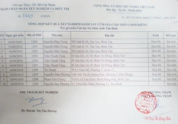 Vụ hơn 70 con chim bị tịch thu, tiêu hủy: Đâu là căn cứ pháp lý? ảnh 3 Vụ hơn 70 con chim bị tịch thu, tiêu hủy: Đâu là căn cứ pháp lý? ảnh 3