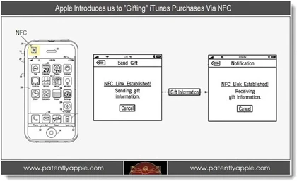 6 nhầm lẫn nổi tiếng về khả năng của iPhone ảnh 3