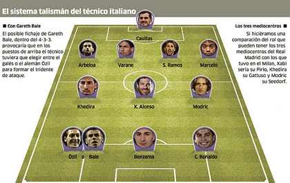 Ancelotti làm cách mạng chiến thuật ở Real ảnh 1