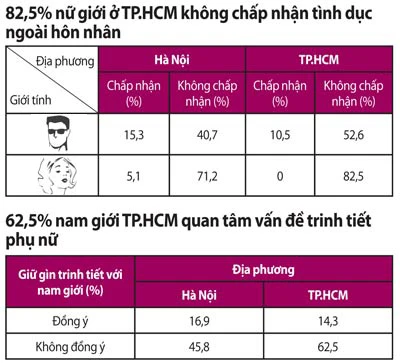 43% nam giới có quan hệ tình dục ngoài hôn nhân ảnh 2