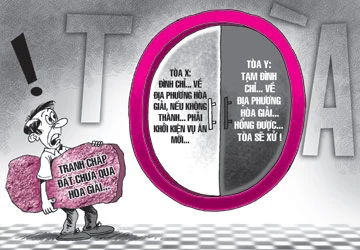 Tranh chấp đất chưa qua hòa giải, tòa xử sao? ảnh 1 Tranh chấp đất chưa qua hòa giải, tòa xử sao? ảnh 1