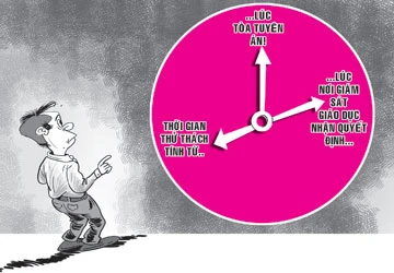 Thời gian thử thách, tính sao cho đúng? ảnh 1