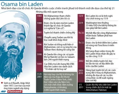 Những dấu mốc hoạt động của Osama bin Laden ảnh 2 Những dấu mốc hoạt động của Osama bin Laden ảnh 2