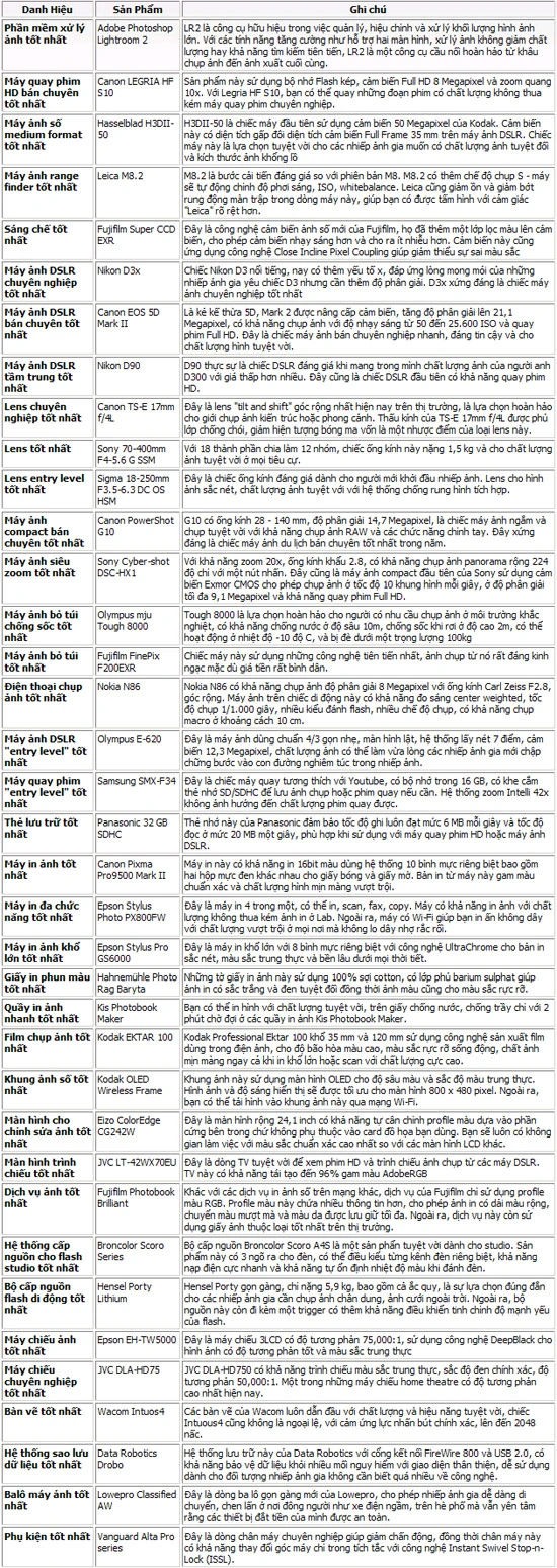 Nikon D3x - máy DSLR chuyên nghiệp tốt nhất ảnh 1