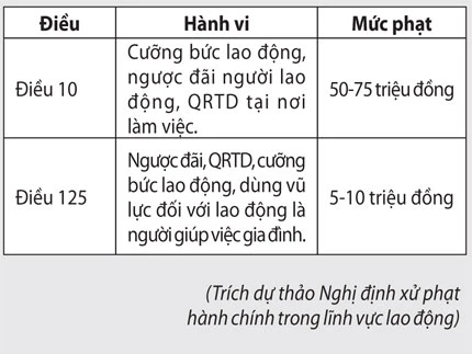 Xử phạt quấy rối tình dục - Bài 2: Sàm sỡ ôsin“nhẹ tội” hơn nhân viên! ảnh 2