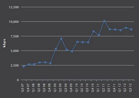 “Điểm danh” 10 quốc gia có tốc độ kết nối Internet nhanh nhất thế giới ảnh 1
