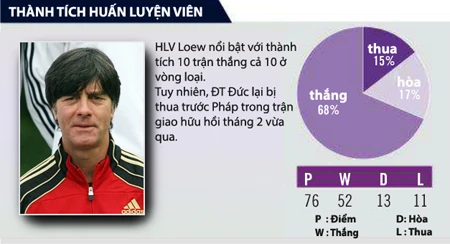 Chân dung ĐT Đức: Thề hạ gục "Bò tót" ảnh 5