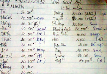 Kỷ luật học sinh bằng phạt tiền ảnh 1