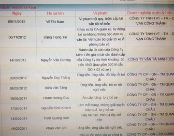 Xe chưa về, chủ doanh nghiệp chưa an tâm ảnh 2