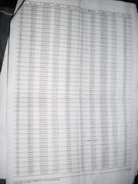 Chỉ nhắn 1 tin, bị tính 20 triệu đồng cước vì... virus ảnh 2