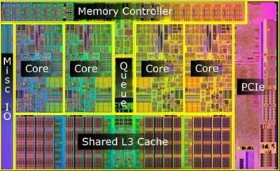 Cấu trúc CPU Core i7. Ảnh Hothardware.