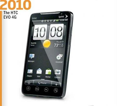 Lịch sử smartphone ảnh 9