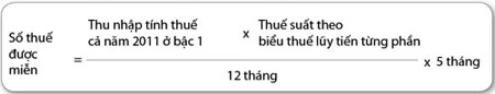 Miễn thuế cũng như không ảnh 2
