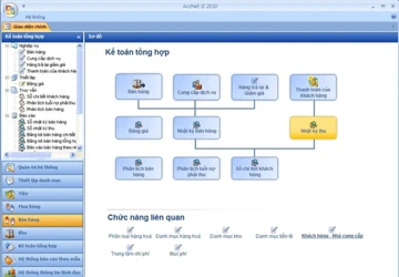 AccNet iZ: Phần mềm quản trị tài chính kế toán dành cho DN ảnh 1