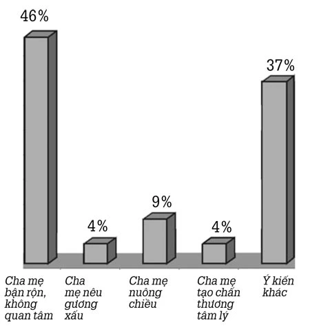 64% học sinh từng nhìn thấy nữ sinh đánh nhau ảnh 4