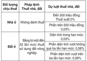 Dự luật thuế nhà, đất: Ai phải đóng, đóng nhiều ít? ảnh 2