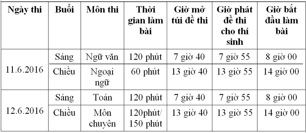 TP.HCM: Bắt đầu nhận hồ sơ đăng ký thi tuyển sinh lớp 10 ảnh 1