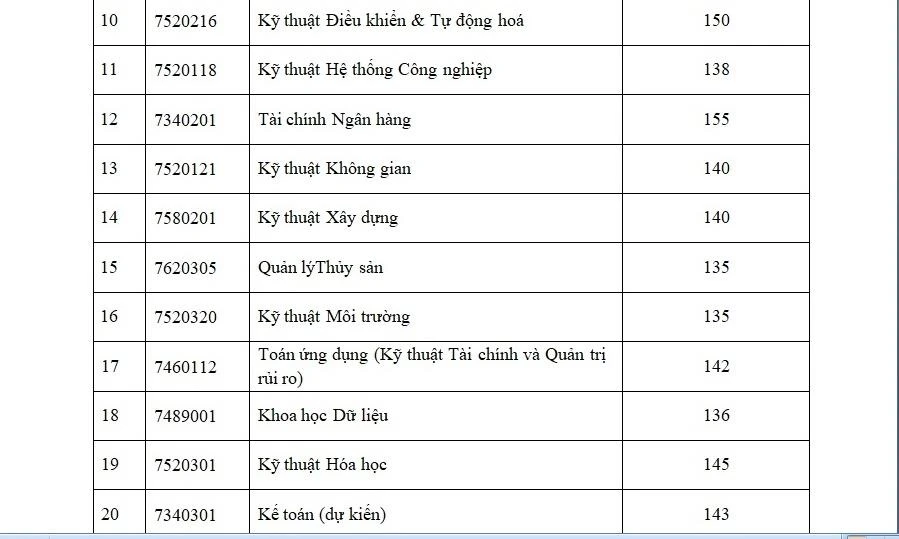  Trường Đại học Quốc tế công bố điểm trúng tuyển thi năng lực ảnh 2