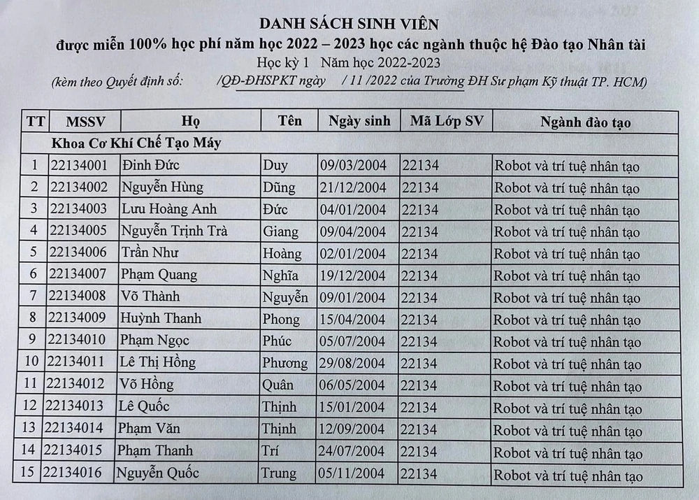 15 tân sinh viên ngành Robot và trí tuệ nhân tạo hệ nhân tài của Trường ĐH Sư phạm kỹ thuật TP.HCM được miễn 100% học phí năm nay. 15 tân sinh viên ngành Robot và trí tuệ nhân tạo hệ nhân tài của Trường ĐH Sư phạm kỹ thuật TP.HCM được miễn 100% học phí năm nay.