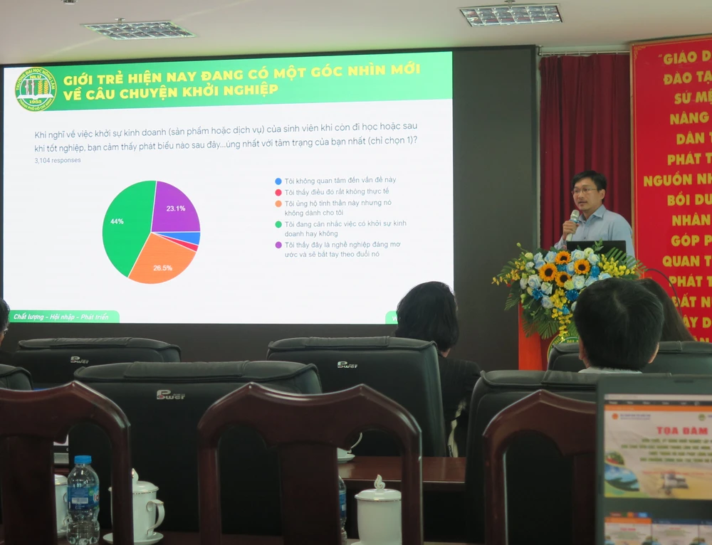 tọa đàm về kiến thức, kỹ năng khởi nghiệp, lập nghiệp của sinh viên các ngành thuộc lĩnh vực nông, lâm, ngư nghiệp