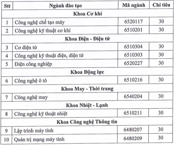 10 ngành học có tuyển thí sinh theo chương trình thực tập tốt nghiệp ở Nhật Bản 10 ngành học có tuyển thí sinh theo chương trình thực tập tốt nghiệp ở Nhật Bản