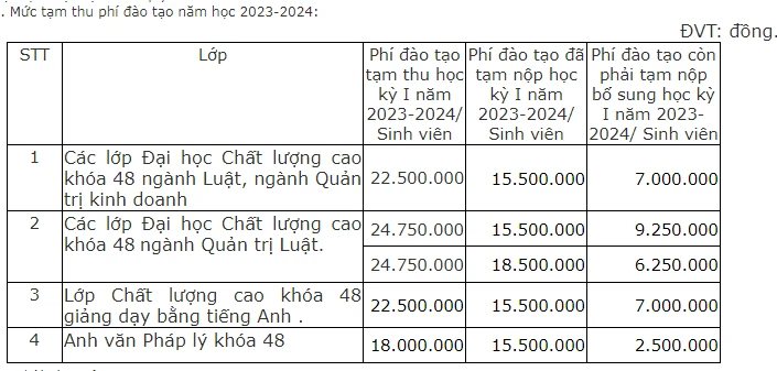 hoc-phi-dai-hoc-nghi-dinh-97-4-1363.png