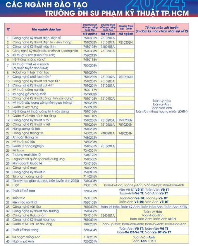 tuyen-sinh-dai-hoc-2024 (1).jpg