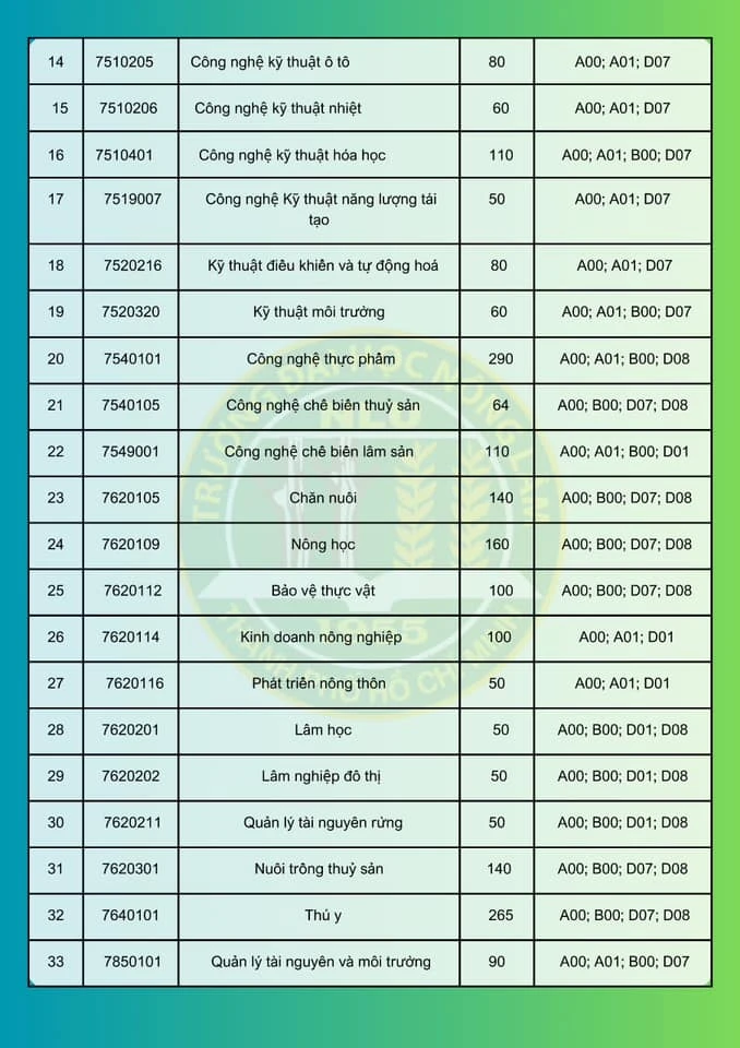 tuyen-sinh-dai-hoc-2024 (4).jpg