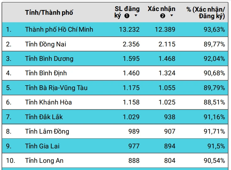 Thi đánh giá năng lực ĐH Quốc gia TP.HCM
