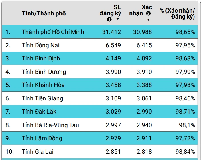 Thi đánh giá năng lực năm 2024