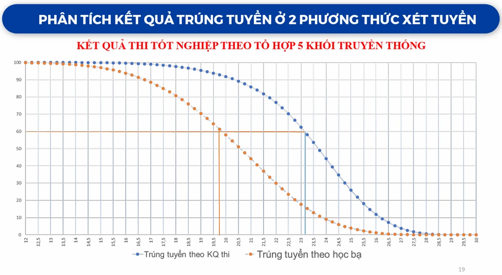 xet-hoc-ba-tuyen-sinh-dai-hoc (1).PNG