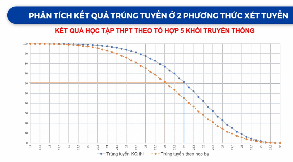 xet-hoc-ba-tuyen-sinh-dai-hoc (4).PNG