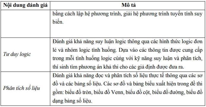 de-thi-danh-gia-nang-luc (2).PNG