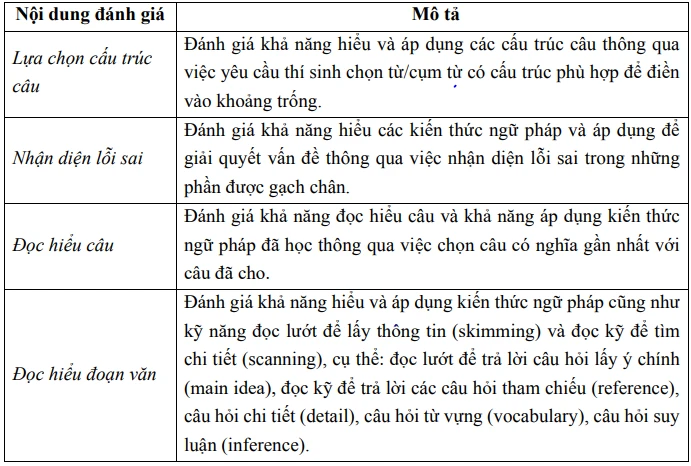 de-thi-danh-gia-nang-luc (4).PNG