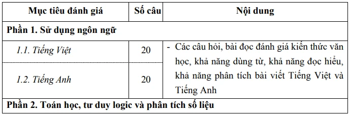 de-thi-danh-gia-nang-luc (5).PNG