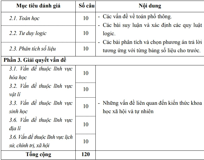 de-thi-danh-gia-nang-luc (6).PNG