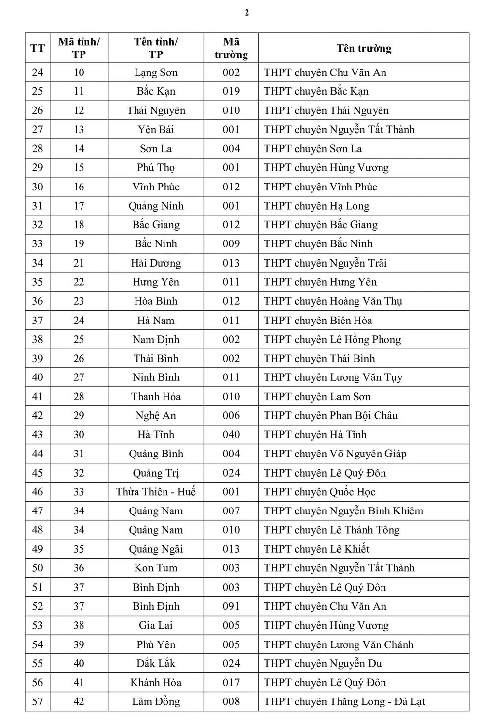 uu-tien-xet-tuyen-dai-hoc-quoc-gia-tphcm (3).jpg