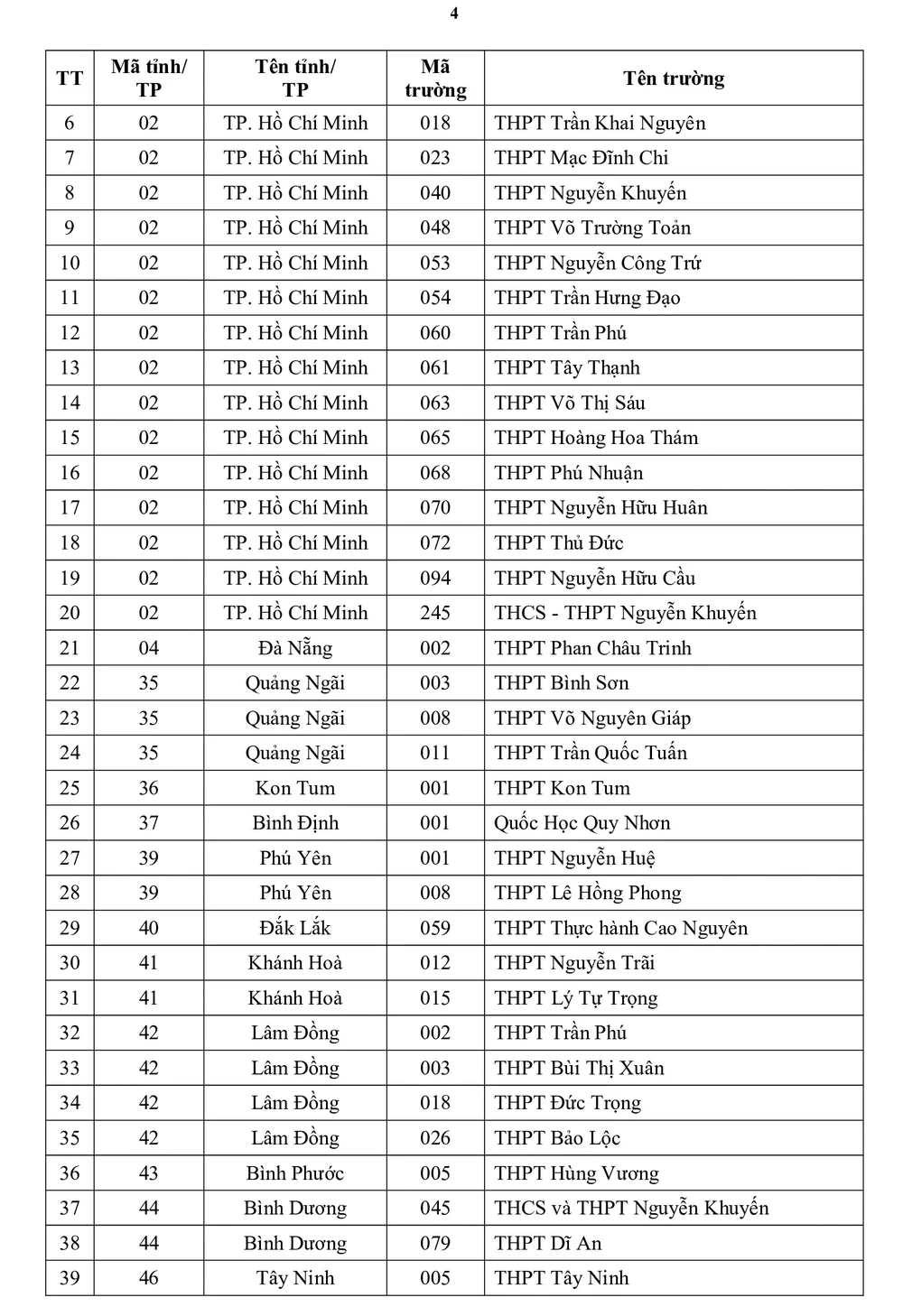 uu-tien-xet-tuyen-dai-hoc-quoc-gia-tphcm (5).jpg